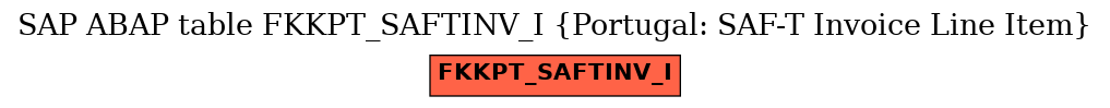 E-R Diagram for table FKKPT_SAFTINV_I (Portugal: SAF-T Invoice Line Item)