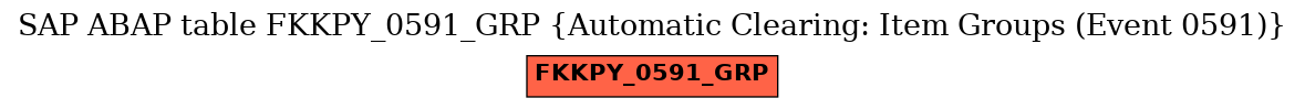 E-R Diagram for table FKKPY_0591_GRP (Automatic Clearing: Item Groups (Event 0591))