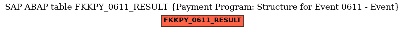 E-R Diagram for table FKKPY_0611_RESULT (Payment Program: Structure for Event 0611 - Event)