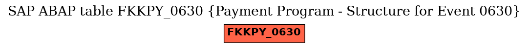 E-R Diagram for table FKKPY_0630 (Payment Program - Structure for Event 0630)