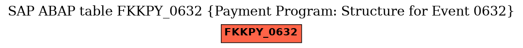 E-R Diagram for table FKKPY_0632 (Payment Program: Structure for Event 0632)