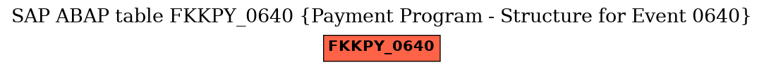 E-R Diagram for table FKKPY_0640 (Payment Program - Structure for Event 0640)