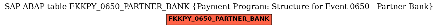 E-R Diagram for table FKKPY_0650_PARTNER_BANK (Payment Program: Structure for Event 0650 - Partner Bank)