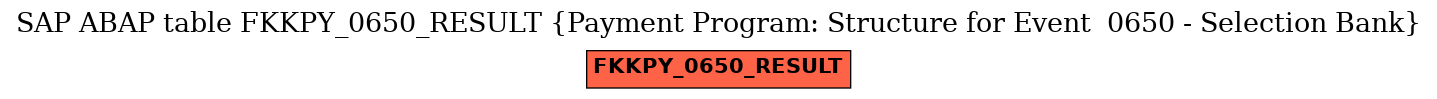 E-R Diagram for table FKKPY_0650_RESULT (Payment Program: Structure for Event  0650 - Selection Bank)