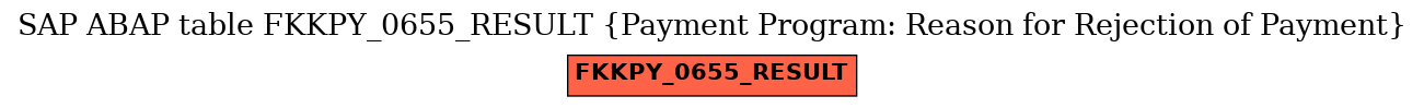 E-R Diagram for table FKKPY_0655_RESULT (Payment Program: Reason for Rejection of Payment)