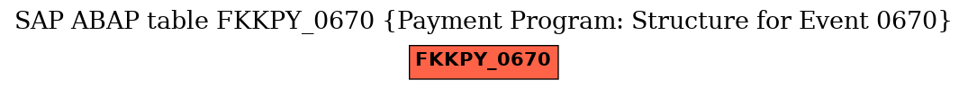 E-R Diagram for table FKKPY_0670 (Payment Program: Structure for Event 0670)