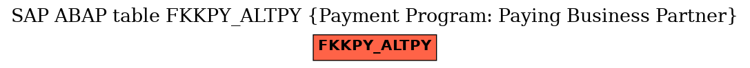 E-R Diagram for table FKKPY_ALTPY (Payment Program: Paying Business Partner)