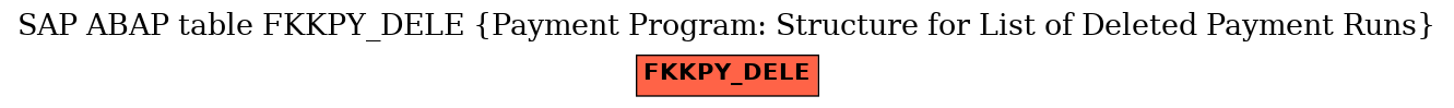 E-R Diagram for table FKKPY_DELE (Payment Program: Structure for List of Deleted Payment Runs)