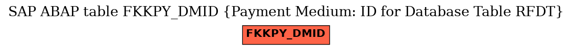 E-R Diagram for table FKKPY_DMID (Payment Medium: ID for Database Table RFDT)