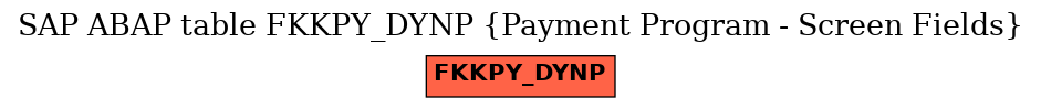 E-R Diagram for table FKKPY_DYNP (Payment Program - Screen Fields)