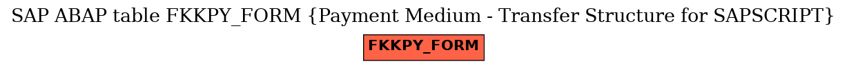 E-R Diagram for table FKKPY_FORM (Payment Medium - Transfer Structure for SAPSCRIPT)