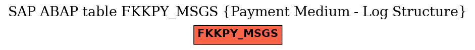 E-R Diagram for table FKKPY_MSGS (Payment Medium - Log Structure)