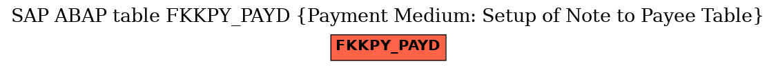 E-R Diagram for table FKKPY_PAYD (Payment Medium: Setup of Note to Payee Table)