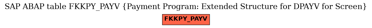 E-R Diagram for table FKKPY_PAYV (Payment Program: Extended Structure for DPAYV for Screen)