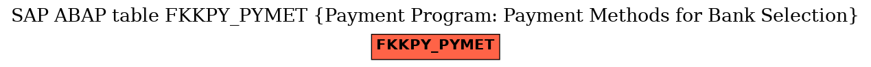 E-R Diagram for table FKKPY_PYMET (Payment Program: Payment Methods for Bank Selection)