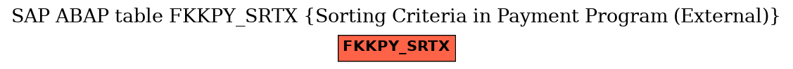 E-R Diagram for table FKKPY_SRTX (Sorting Criteria in Payment Program (External))