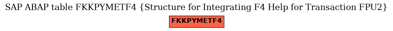 E-R Diagram for table FKKPYMETF4 (Structure for Integrating F4 Help for Transaction FPU2)