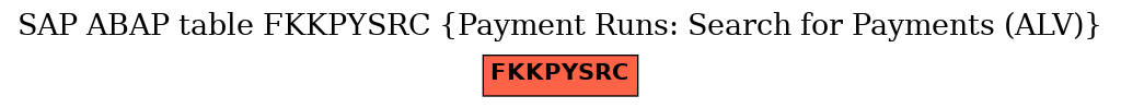 E-R Diagram for table FKKPYSRC (Payment Runs: Search for Payments (ALV))