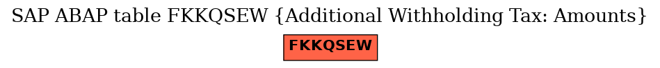 E-R Diagram for table FKKQSEW (Additional Withholding Tax: Amounts)