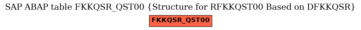 E-R Diagram for table FKKQSR_QST00 (Structure for RFKKQST00 Based on DFKKQSR)