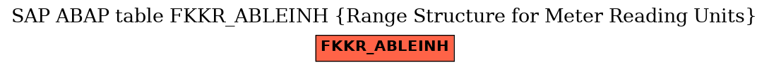 E-R Diagram for table FKKR_ABLEINH (Range Structure for Meter Reading Units)