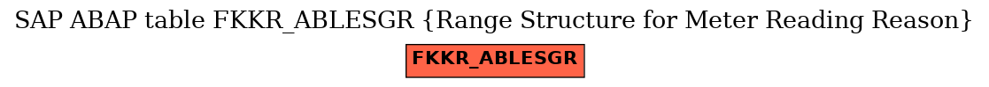 E-R Diagram for table FKKR_ABLESGR (Range Structure for Meter Reading Reason)