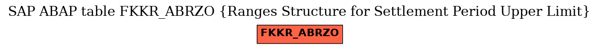 E-R Diagram for table FKKR_ABRZO (Ranges Structure for Settlement Period Upper Limit)