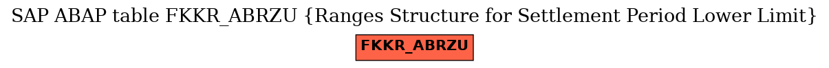 E-R Diagram for table FKKR_ABRZU (Ranges Structure for Settlement Period Lower Limit)