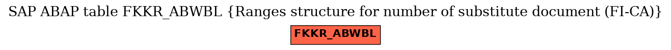 E-R Diagram for table FKKR_ABWBL (Ranges structure for number of substitute document (FI-CA))