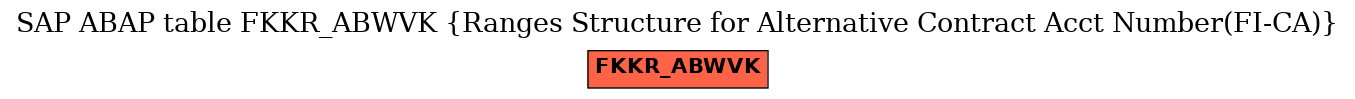 E-R Diagram for table FKKR_ABWVK (Ranges Structure for Alternative Contract Acct Number(FI-CA))