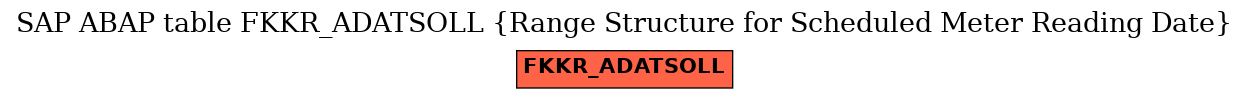 E-R Diagram for table FKKR_ADATSOLL (Range Structure for Scheduled Meter Reading Date)