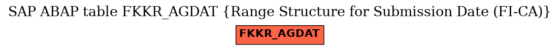 E-R Diagram for table FKKR_AGDAT (Range Structure for Submission Date (FI-CA))