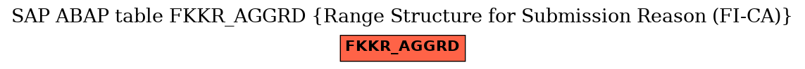 E-R Diagram for table FKKR_AGGRD (Range Structure for Submission Reason (FI-CA))