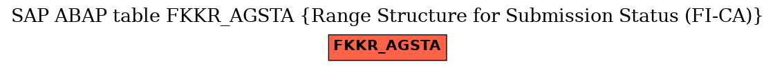 E-R Diagram for table FKKR_AGSTA (Range Structure for Submission Status (FI-CA))