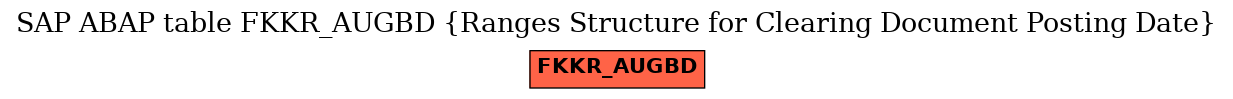 E-R Diagram for table FKKR_AUGBD (Ranges Structure for Clearing Document Posting Date)