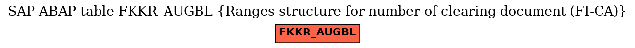 E-R Diagram for table FKKR_AUGBL (Ranges structure for number of clearing document (FI-CA))