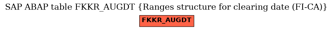 E-R Diagram for table FKKR_AUGDT (Ranges structure for clearing date (FI-CA))