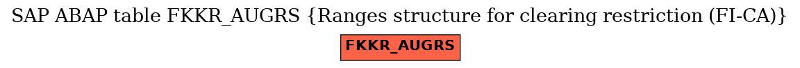 E-R Diagram for table FKKR_AUGRS (Ranges structure for clearing restriction (FI-CA))