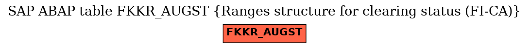 E-R Diagram for table FKKR_AUGST (Ranges structure for clearing status (FI-CA))