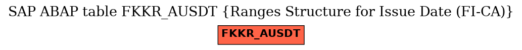 E-R Diagram for table FKKR_AUSDT (Ranges Structure for Issue Date (FI-CA))