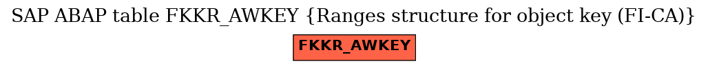 E-R Diagram for table FKKR_AWKEY (Ranges structure for object key (FI-CA))