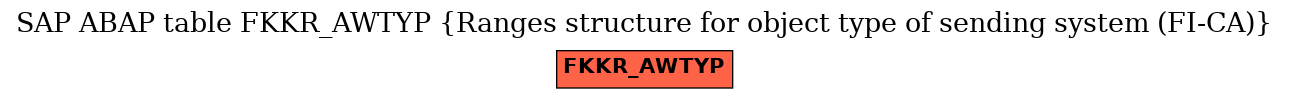 E-R Diagram for table FKKR_AWTYP (Ranges structure for object type of sending system (FI-CA))