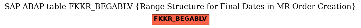 E-R Diagram for table FKKR_BEGABLV (Range Structure for Final Dates in MR Order Creation)