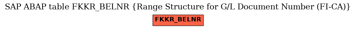 E-R Diagram for table FKKR_BELNR (Range Structure for G/L Document Number (FI-CA))