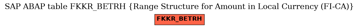 E-R Diagram for table FKKR_BETRH (Range Structure for Amount in Local Currency (FI-CA))