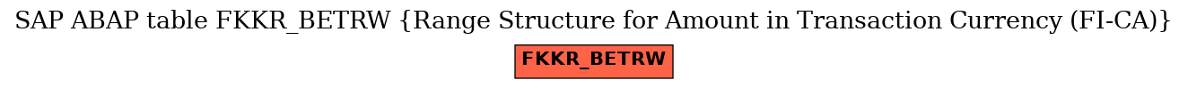 E-R Diagram for table FKKR_BETRW (Range Structure for Amount in Transaction Currency (FI-CA))