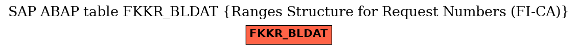 E-R Diagram for table FKKR_BLDAT (Ranges Structure for Request Numbers (FI-CA))