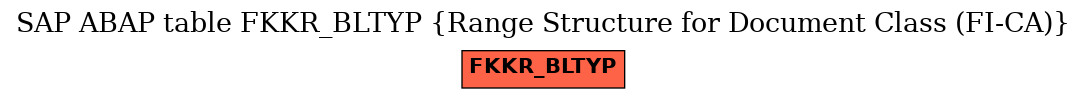 E-R Diagram for table FKKR_BLTYP (Range Structure for Document Class (FI-CA))