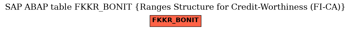 E-R Diagram for table FKKR_BONIT (Ranges Structure for Credit-Worthiness (FI-CA))