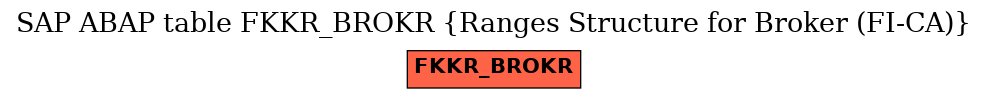 E-R Diagram for table FKKR_BROKR (Ranges Structure for Broker (FI-CA))